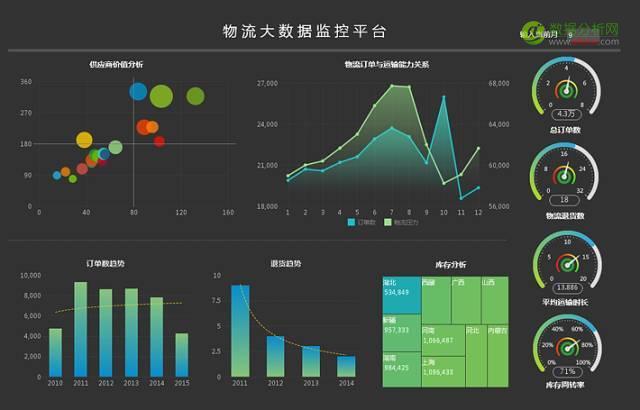 新用户，新场景，新技术 报告导读-数据分析网